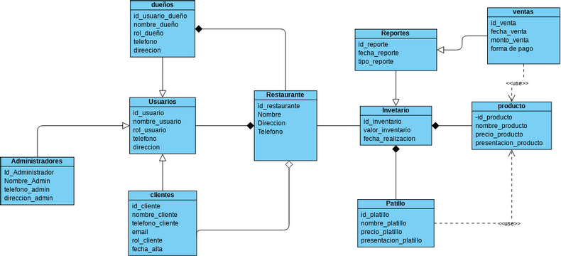 Diagrama De Clases Visual Paradigm User Contributed Diagrams Designs 3063